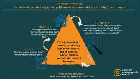 Het einde van het schooljaar als start voor volgend jaar